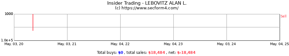 Insider Trading Transactions for LEBOVITZ ALAN L.