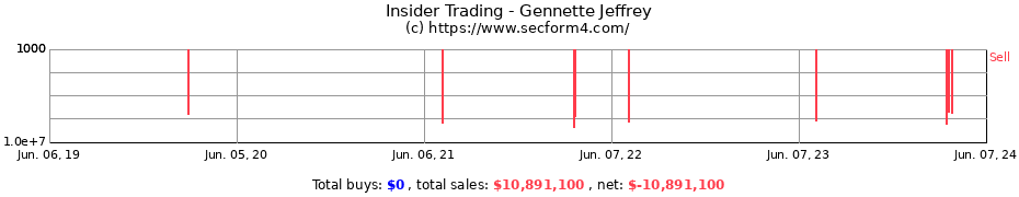 Insider Trading Transactions for Gennette Jeffrey