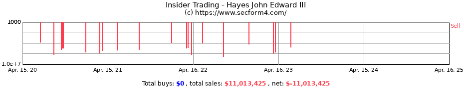 Insider Trading Transactions for Hayes John Edward III