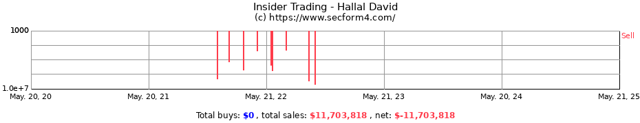 Insider Trading Transactions for Hallal David