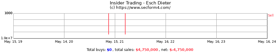 Insider Trading Transactions for Esch Dieter