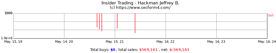 Insider Trading Transactions for Hackman Jeffrey B.