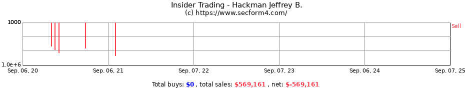 Insider Trading Transactions for Hackman Jeffrey B.