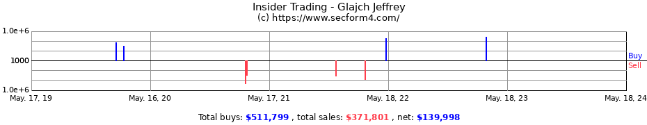 Insider Trading Transactions for Glajch Jeffrey