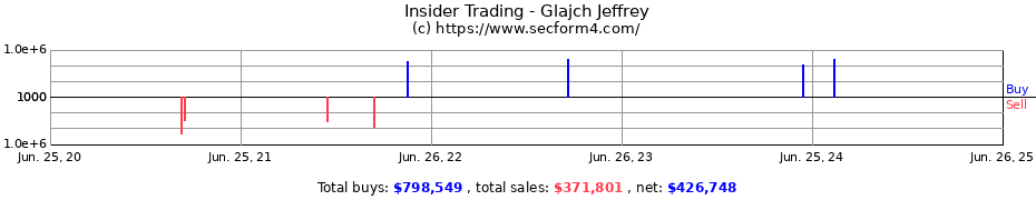 Insider Trading Transactions for Glajch Jeffrey