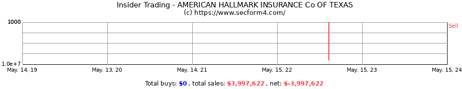 Insider Trading Transactions for AMERICAN HALLMARK INSURANCE Co OF TEXAS