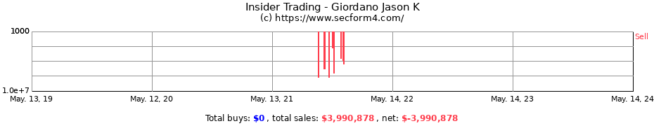 Insider Trading Transactions for Giordano Jason K
