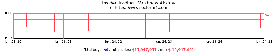 Insider Trading Transactions for Vaishnaw Akshay