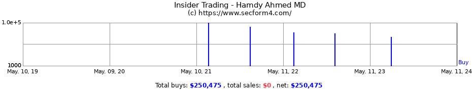 Insider Trading Transactions for Hamdy Ahmed MD