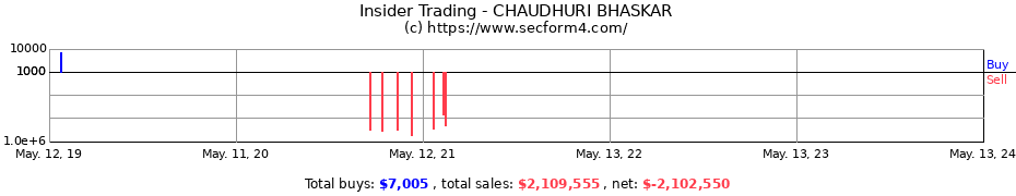 Insider Trading Transactions for CHAUDHURI BHASKAR