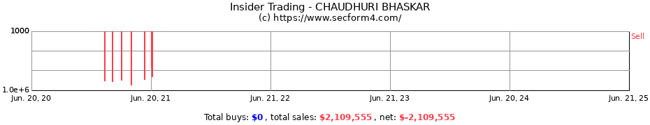 Insider Trading Transactions for CHAUDHURI BHASKAR