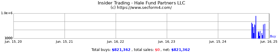 Insider Trading Transactions for Hale Fund Partners LLC