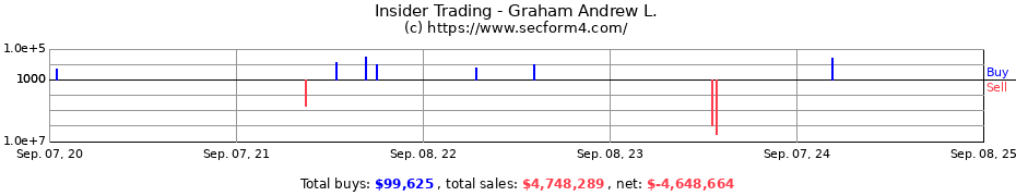 Insider Trading Transactions for Graham Andrew L.