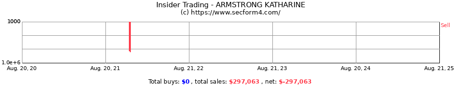 Insider Trading Transactions for ARMSTRONG KATHARINE