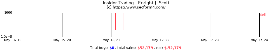 Insider Trading Transactions for Enright J. Scott