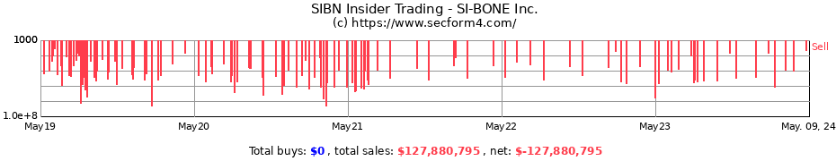 Insider Trading Transactions for SI-BONE Inc.