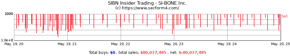 Insider Trading Transactions for SI-BONE, Inc.