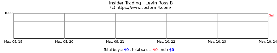 Insider Trading Transactions for Levin Ross B