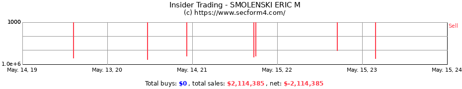Insider Trading Transactions for SMOLENSKI ERIC M
