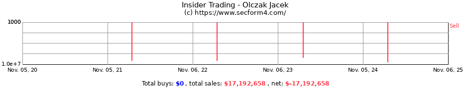 Insider Trading Transactions for Olczak Jacek
