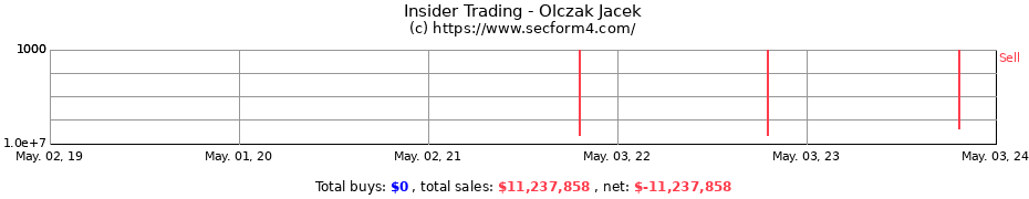 Insider Trading Transactions for Olczak Jacek