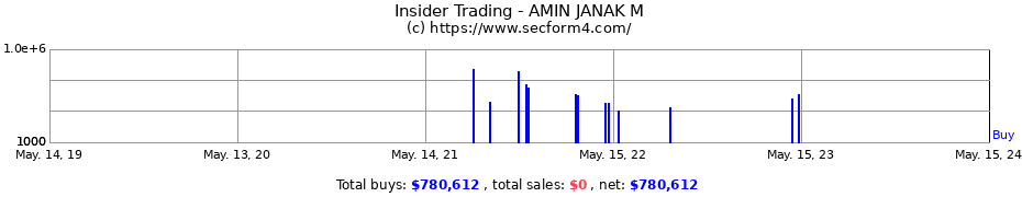 Insider Trading Transactions for AMIN JANAK M