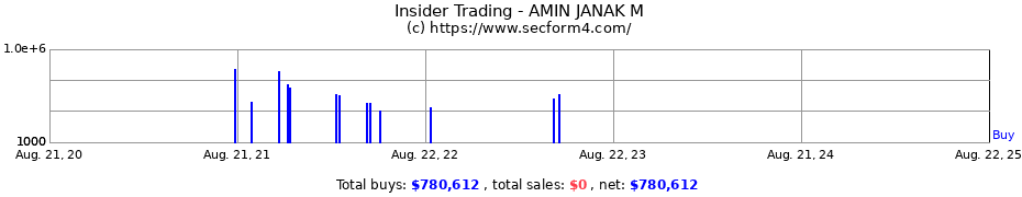 Insider Trading Transactions for AMIN JANAK M