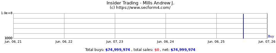 Insider Trading Transactions for Mills Andrew J.