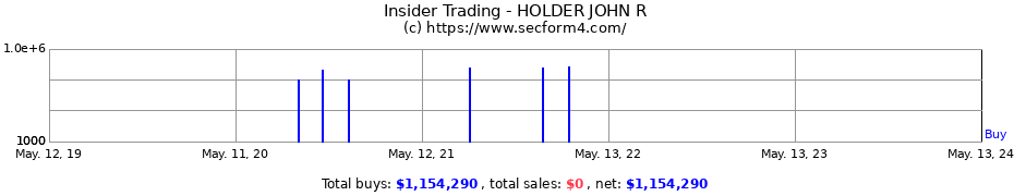 Insider Trading Transactions for HOLDER JOHN R