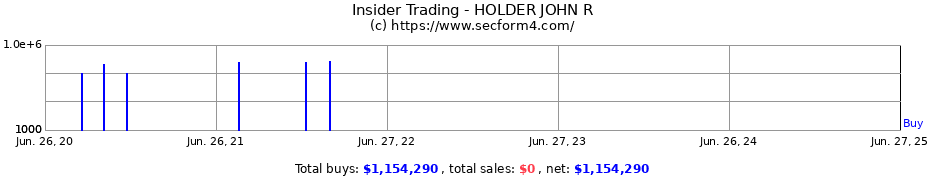 Insider Trading Transactions for HOLDER JOHN R