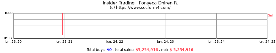 Insider Trading Transactions for Fonseca Dhiren R.