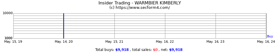Insider Trading Transactions for WARMBIER KIMBERLY