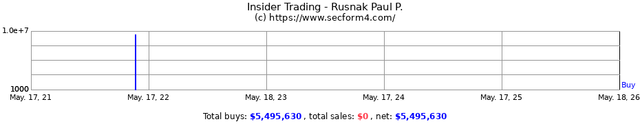 Insider Trading Transactions for Rusnak Paul P.