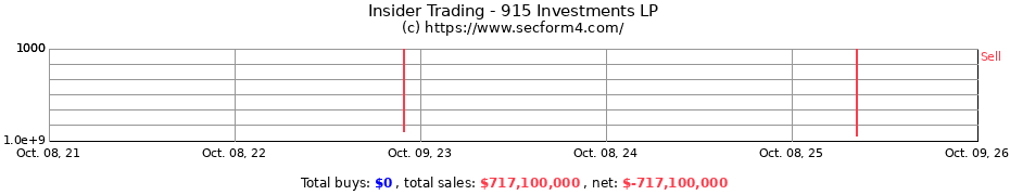Insider Trading Transactions for 915 Investments LP
