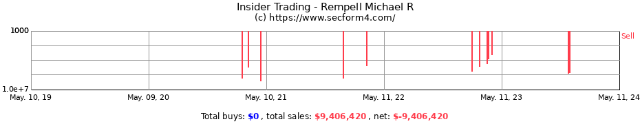 Insider Trading Transactions for Rempell Michael R