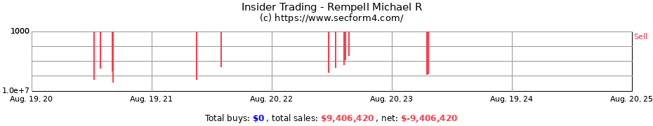 Insider Trading Transactions for Rempell Michael R