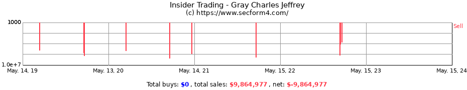 Insider Trading Transactions for Gray Charles Jeffrey