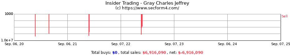 Insider Trading Transactions for Gray Charles Jeffrey