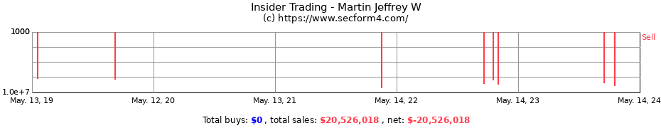 Insider Trading Transactions for Martin Jeffrey W