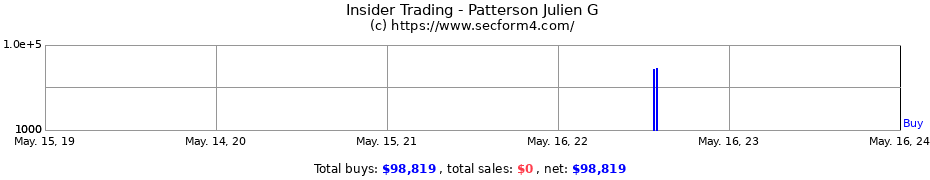 Insider Trading Transactions for Patterson Julien G