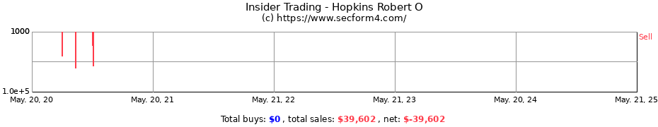 Insider Trading Transactions for Hopkins Robert O