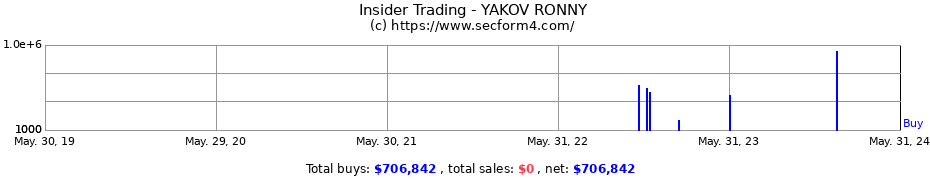 Insider Trading Transactions for YAKOV RONNY