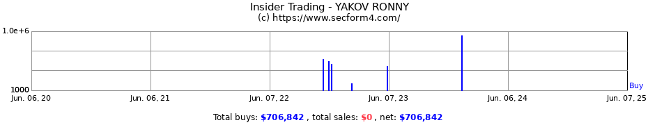 Insider Trading Transactions for YAKOV RONNY