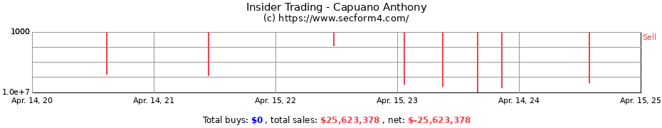 Insider Trading Transactions for Capuano Anthony