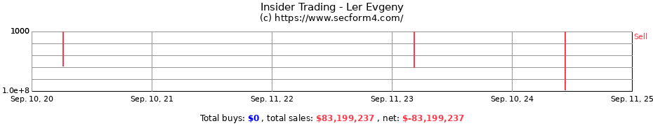 Insider Trading Transactions for Ler Evgeny