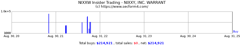 Insider Trading Transactions for Nixxy Inc.