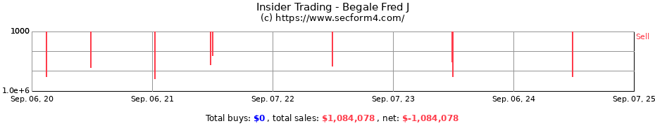 Insider Trading Transactions for Begale Fred J