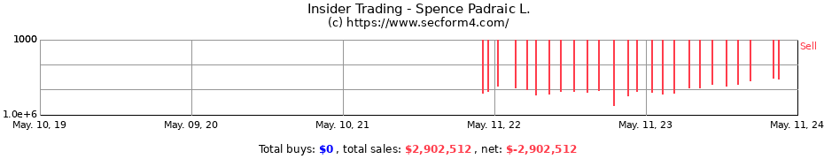 Insider Trading Transactions for Spence Padraic L.