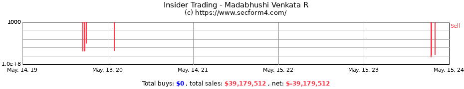 Insider Trading Transactions for Madabhushi Venkata R