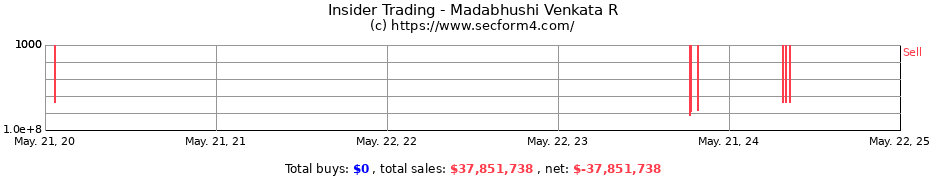 Insider Trading Transactions for Madabhushi Venkata R